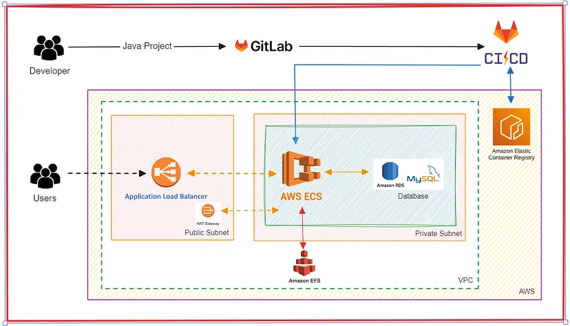 CI/CD Pipeline for Spring Boot